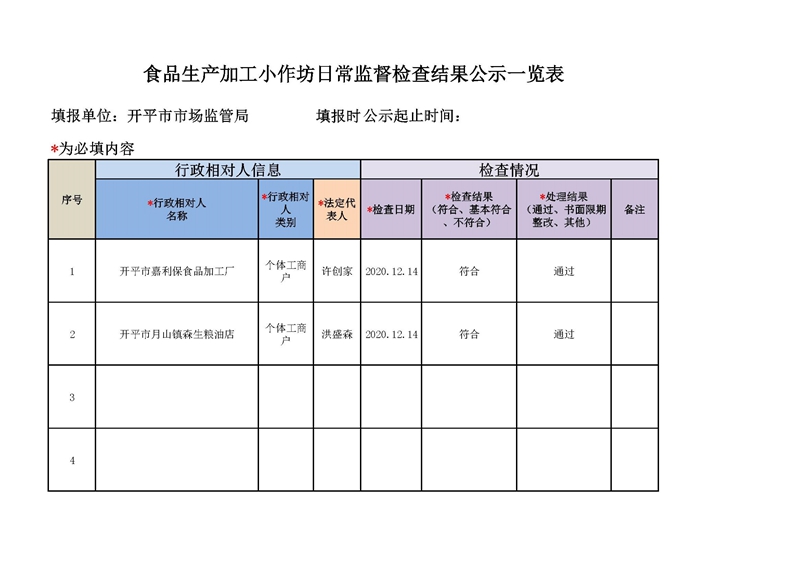 开平市食品生产加工小作坊日常监督检查结果公示.jpg