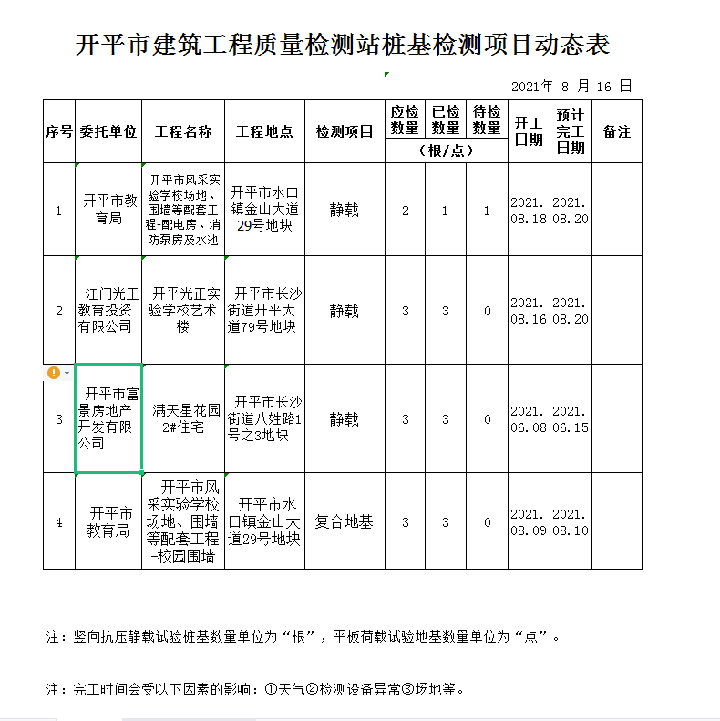 检测动态表2021.08.19.png