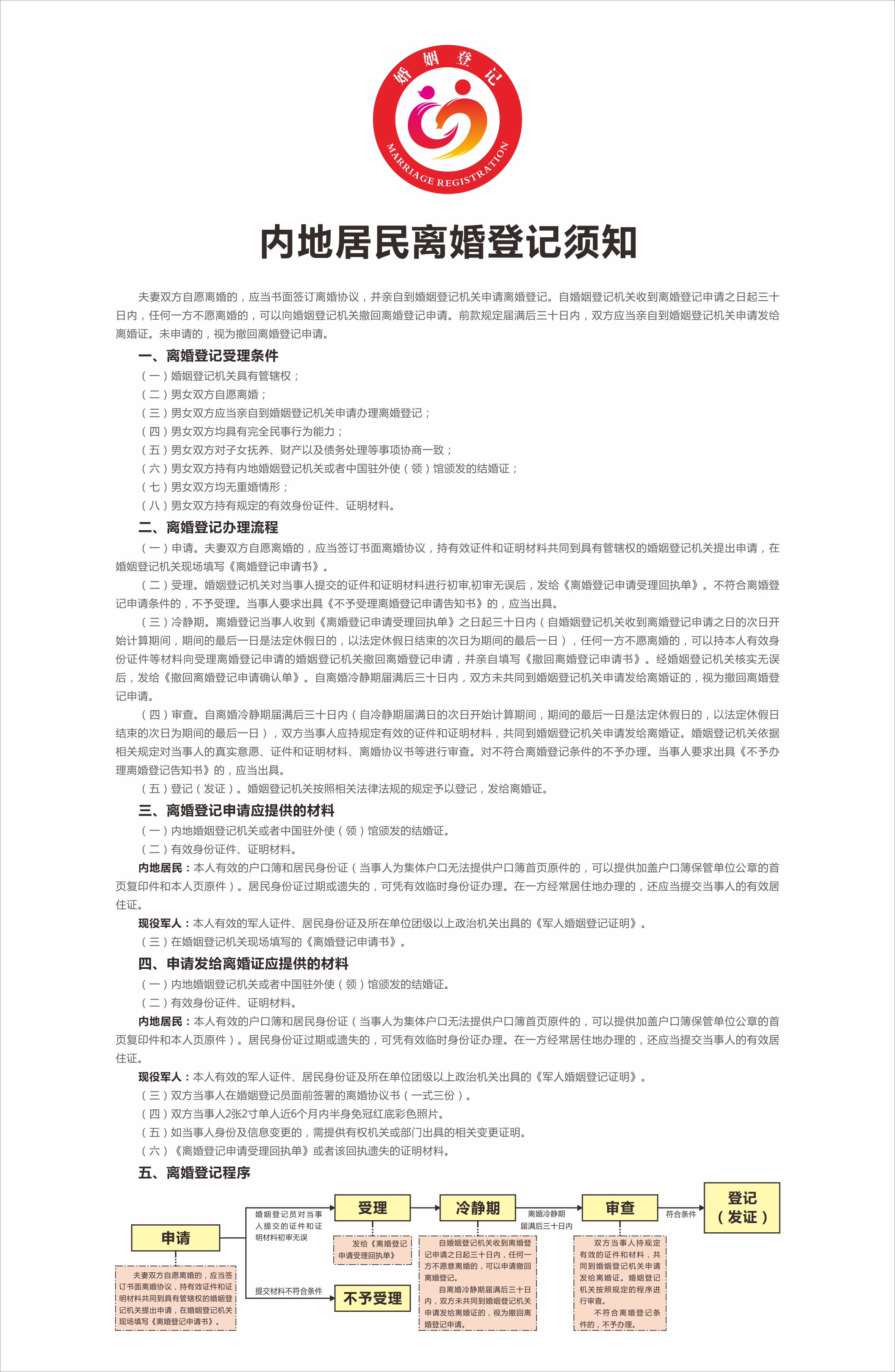 3、内地居民离婚登记须知.png
