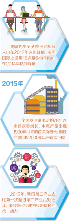 解读2016年全国政策咨询工作六大热点问题