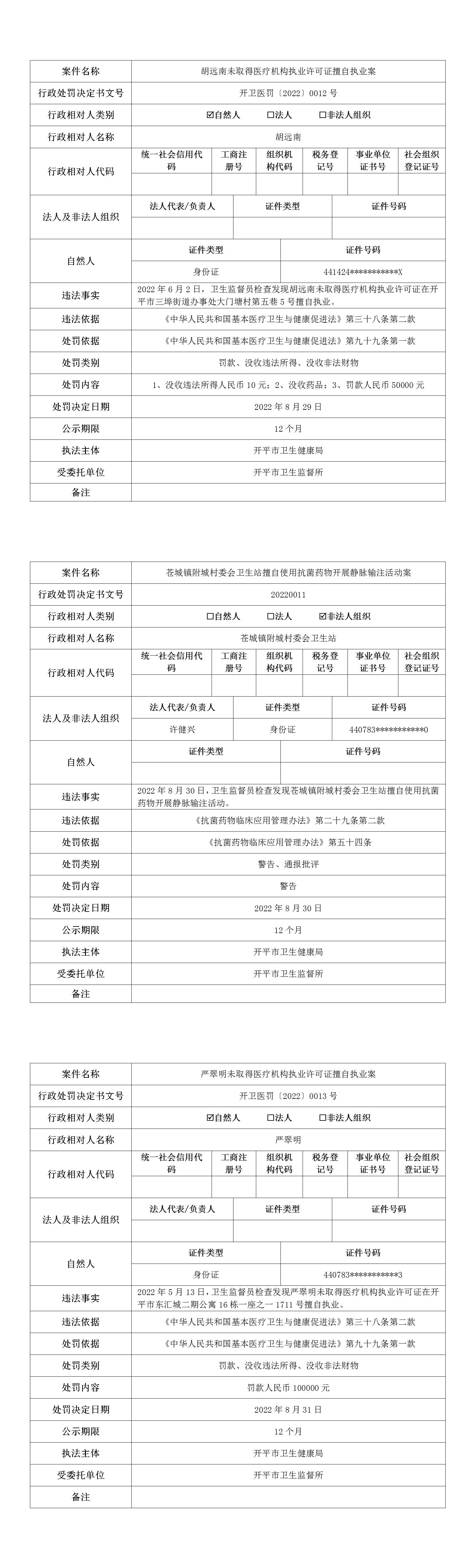 医疗卫生行政处罚案件信息（2022年9月2日）_01.jpg
