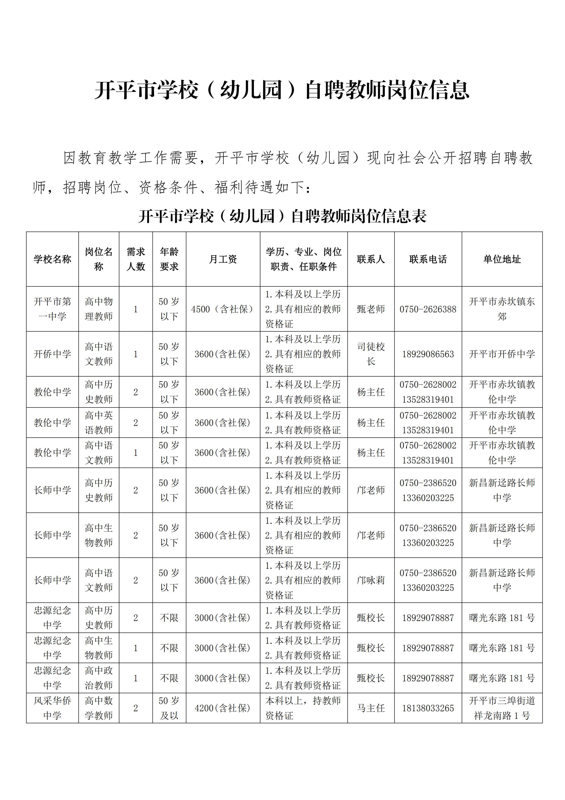 开平市学校（幼儿园）自聘教师岗位信息(1)_00.png
