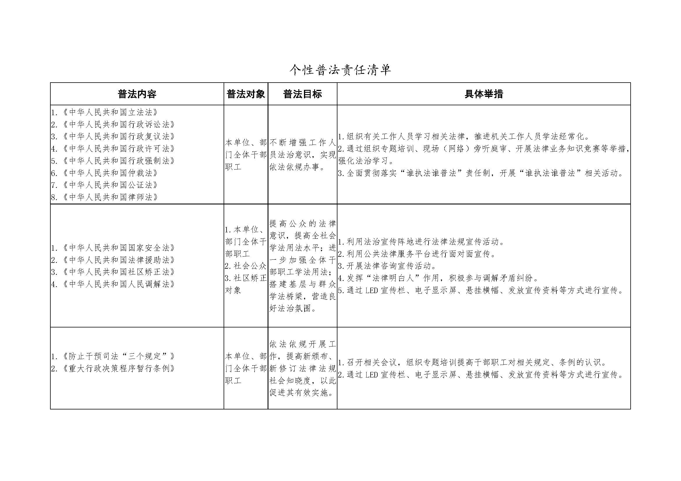 （12.9）2022年开平市司法局普法责任清单_页面_2.jpg