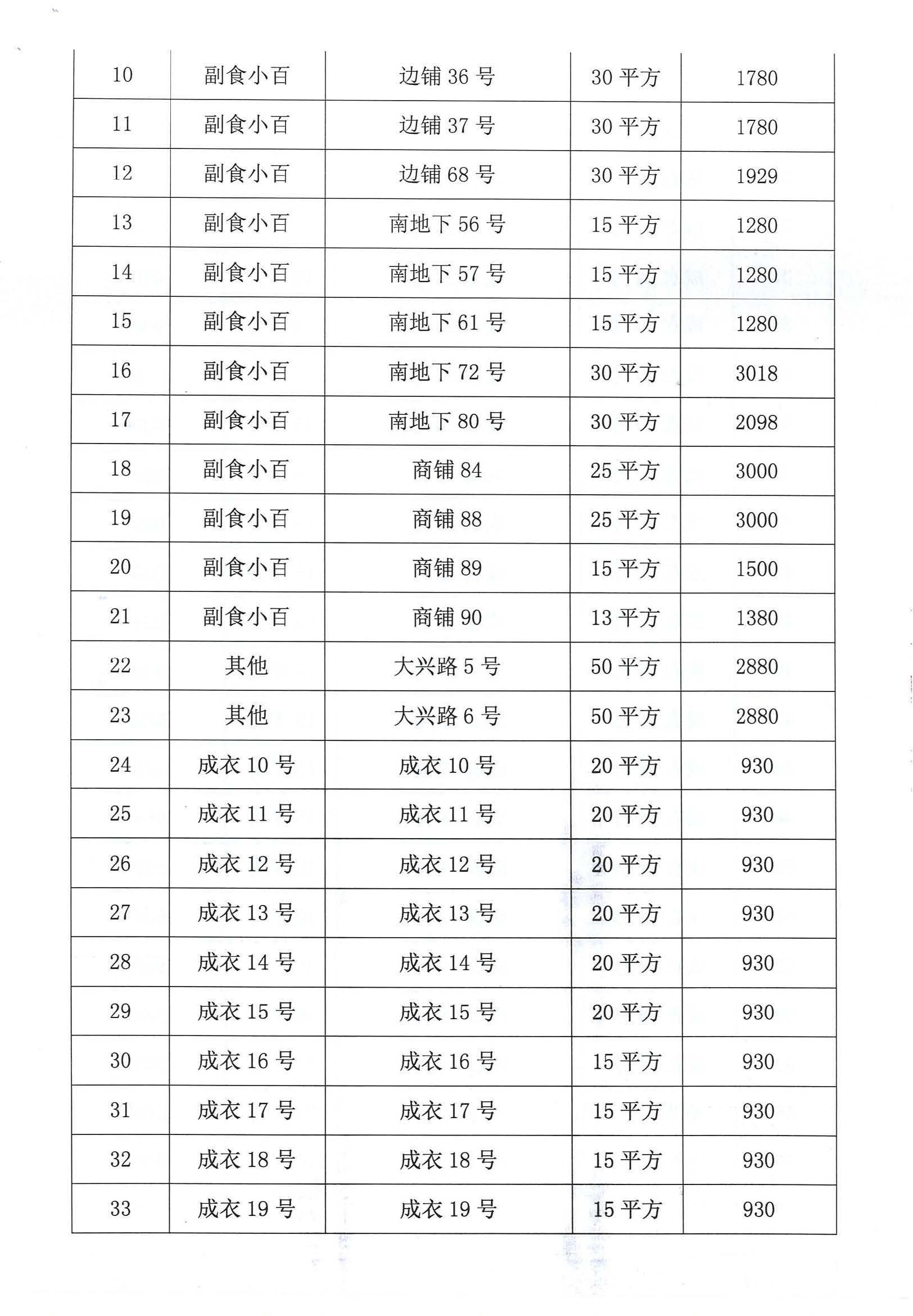 开平市市场管理服务有限公司市场铺（摊）位招标公告_页面_06_图像_0001.jpg