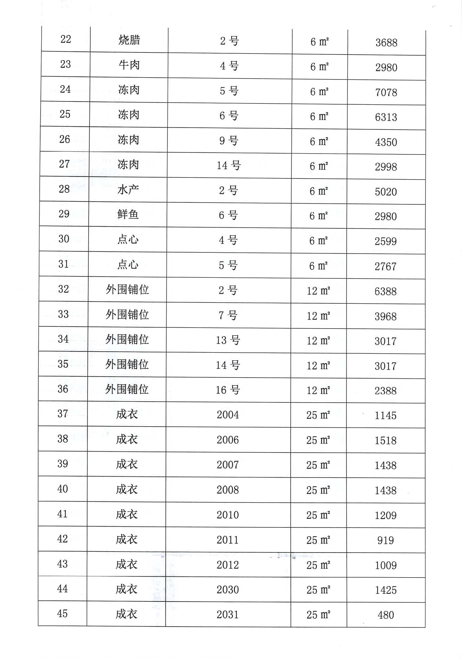 开平市市场管理服务有限公司市场铺（摊）位招标公告_页面_11_图像_0001.jpg