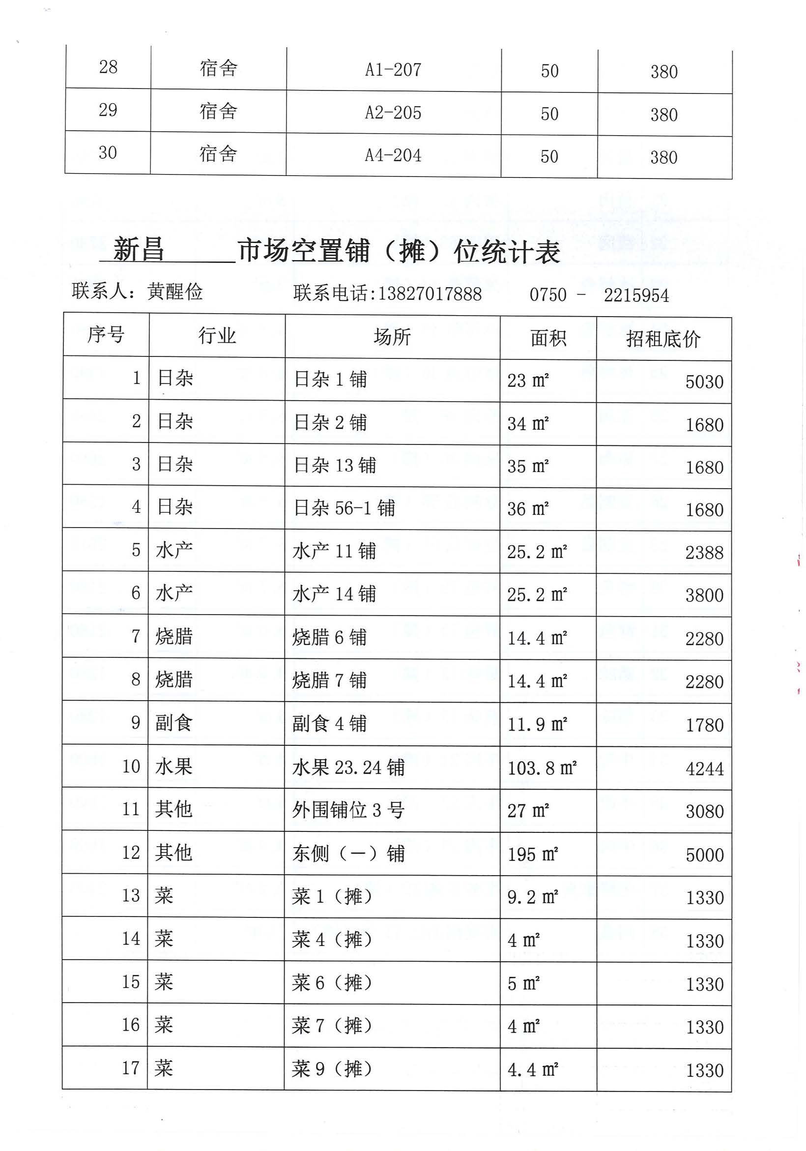 开平市市场管理服务有限公司市场铺（摊）位招标公告_页面_20_图像_0001.jpg