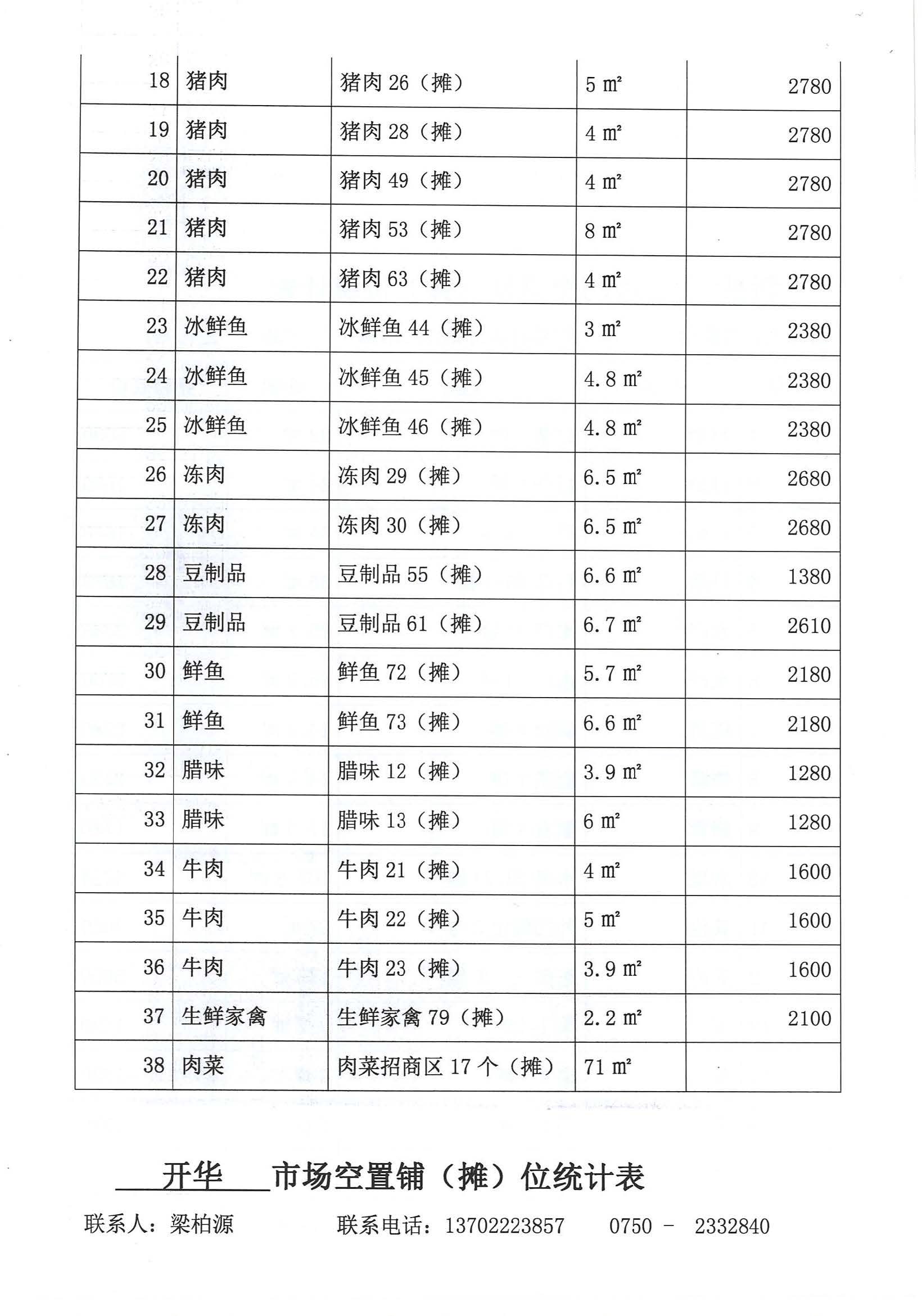 开平市市场管理服务有限公司市场铺（摊）位招标公告_页面_21_图像_0001.jpg